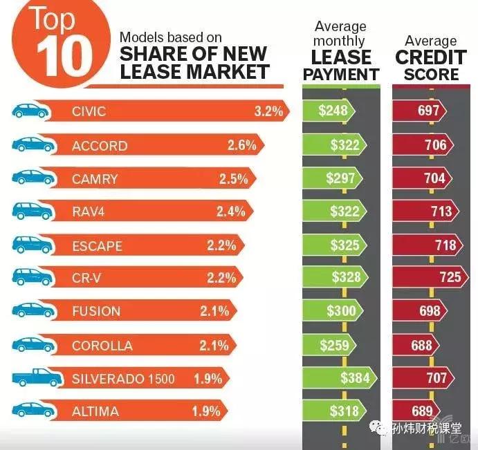 以租代购为什么在美国买车,以租代购是不是汽车金融