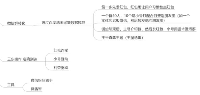 微信被动引流简单实操方法,微信社群裂变100种引流技巧