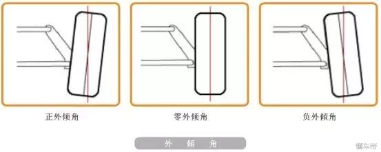 四轮定位的教程,四轮定位只要是好的就没问题吗