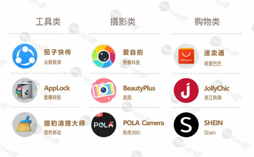 DUG：2018春季APP市场报告之中东篇