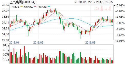 2019年国六排放标准概念股,最新政策国六排放
