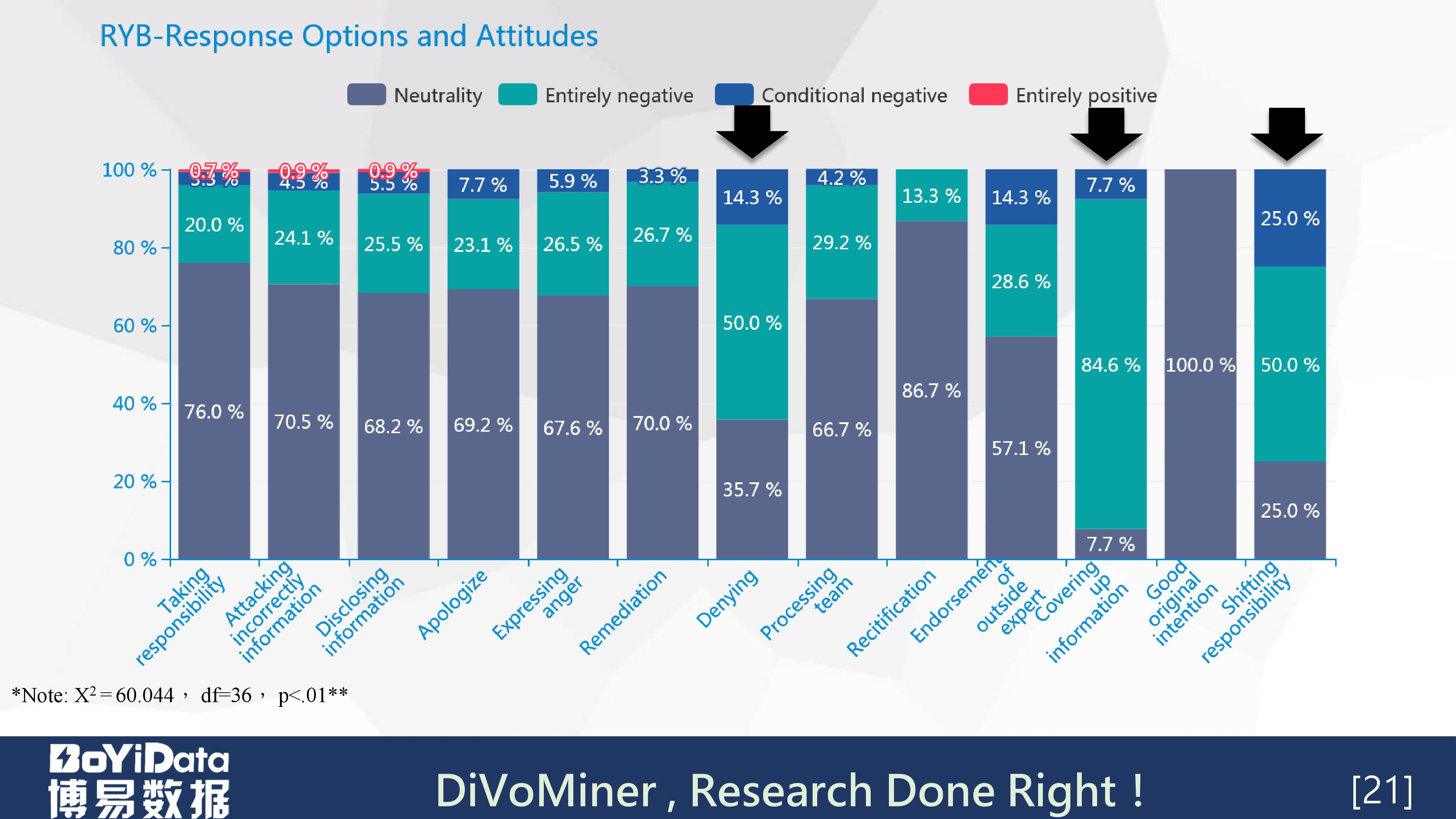 「学术分享PPT」《虐童事件中的危机公关策略管理》（英文）