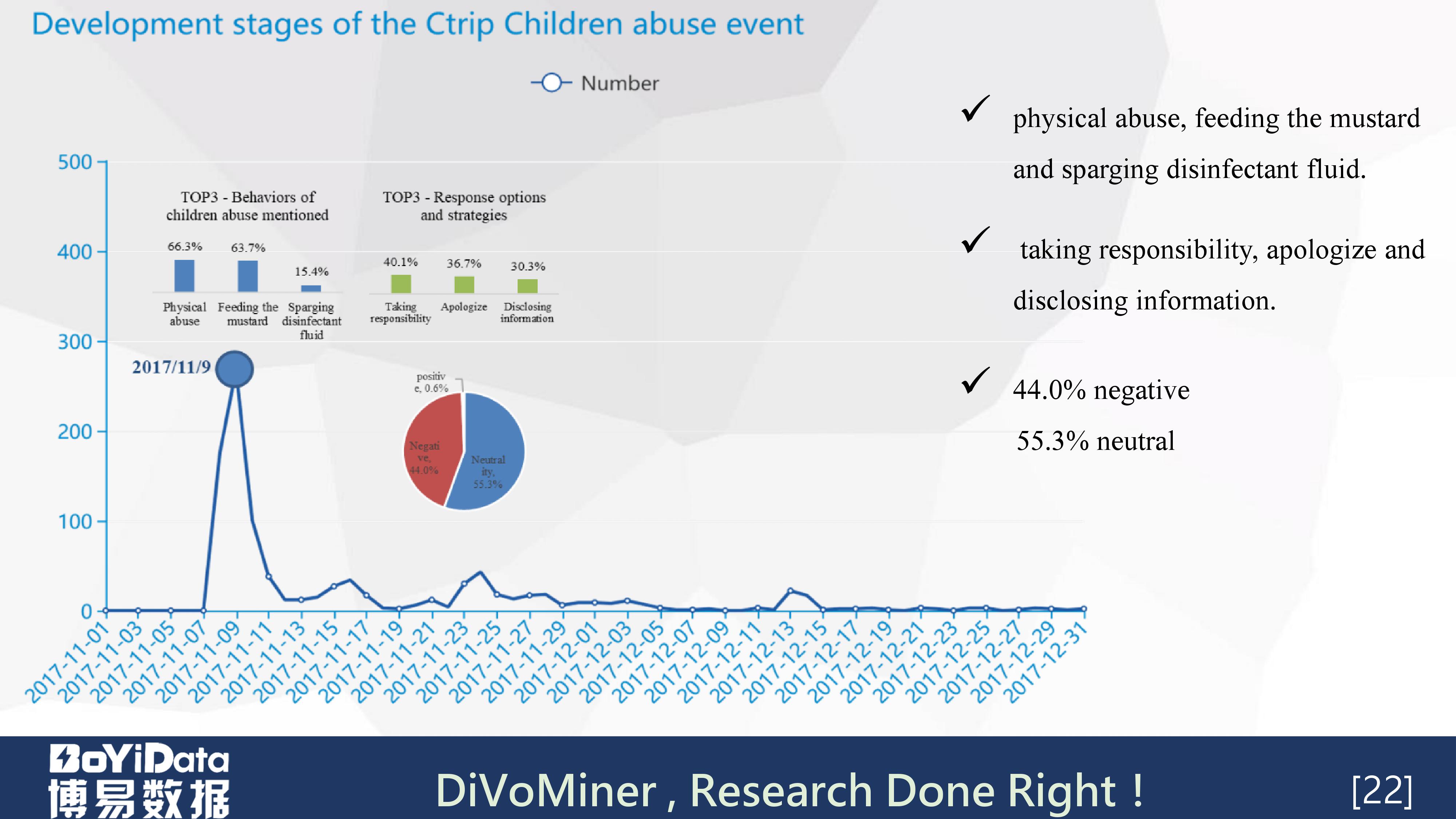 「学术分享PPT」《虐童事件中的危机公关策略管理》（英文）