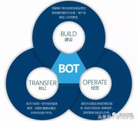条条大道通罗马：中国民营企业55种融资方式