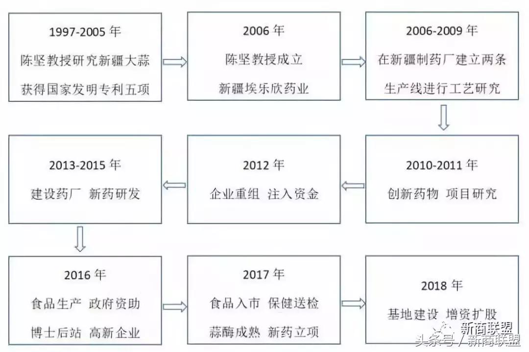条条大道通罗马：中国民营企业55种融资方式