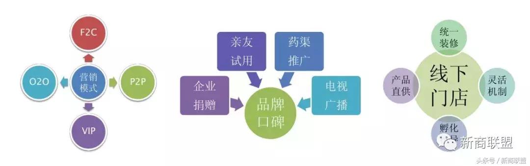 条条大道通罗马：中国民营企业55种融资方式
