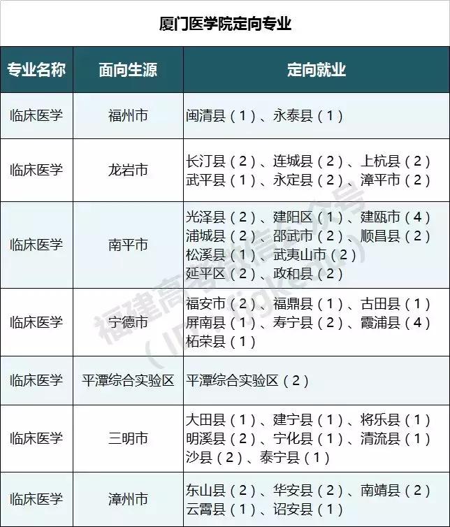 本一线上25分能报什么学校,本一线上20分能上苏州科技大学吗