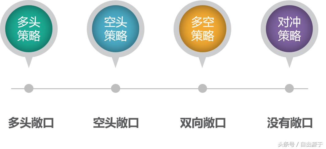 金融杠杆思维实体案例,最有效量化投资模型
