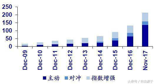 金融杠杆思维实体案例,最有效量化投资模型