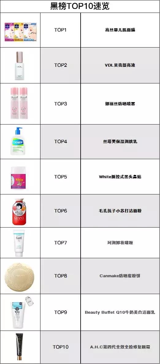 肌肤亲妈/后妈？只讲实话的美妆红黑榜了解一下！