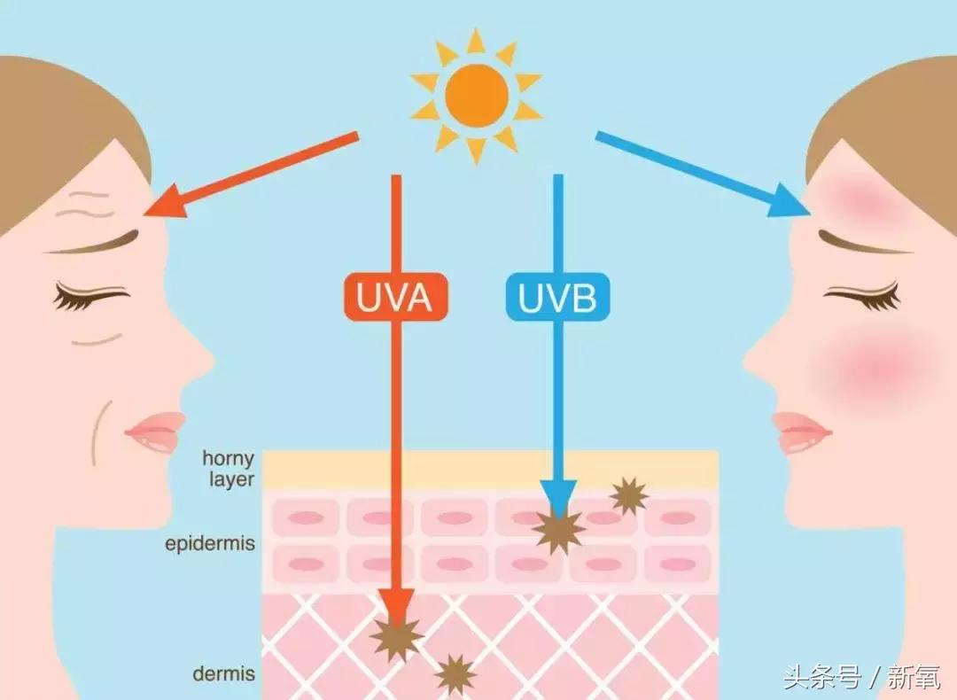 史上最强户外防晒,最强防晒单品