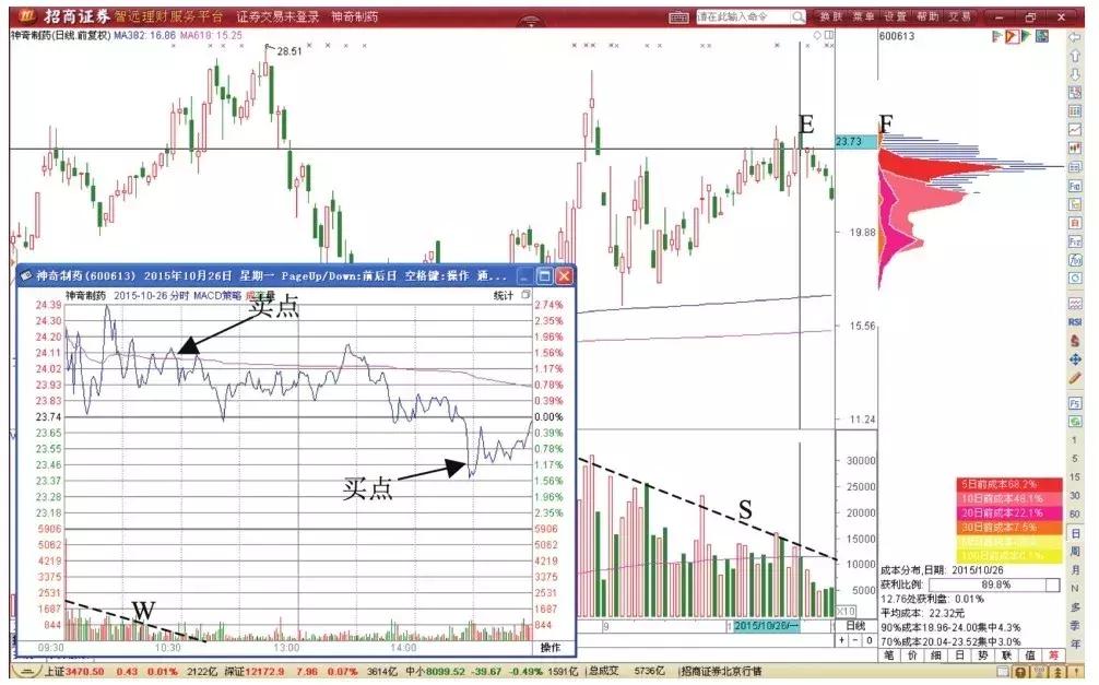 投资股票是一个不错的选择吗,为什么有人投资中国股票