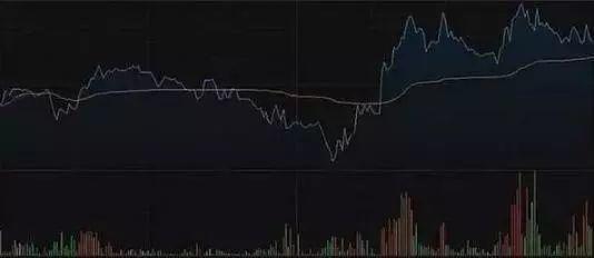 炒股分时图看哪个指标最准确,中国股市点位最高是多少