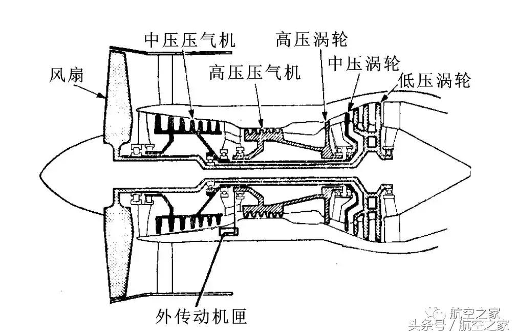 罗罗最新军用发动机,罗罗涡扇发动机