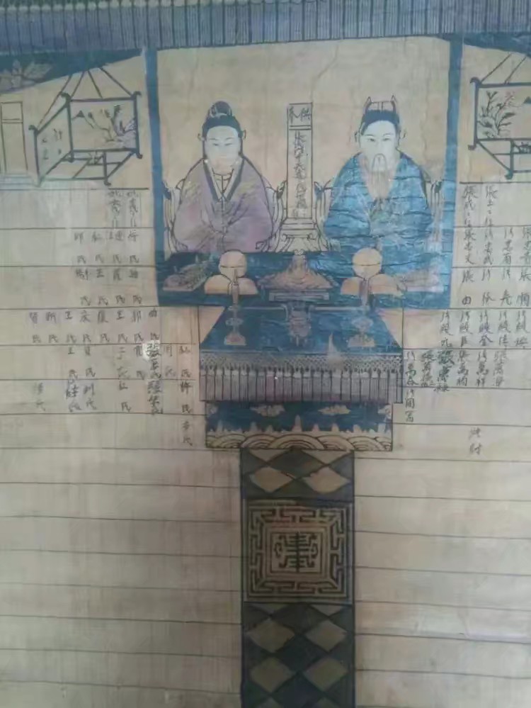 东北人供家谱挂画图片,东北人过年供家谱