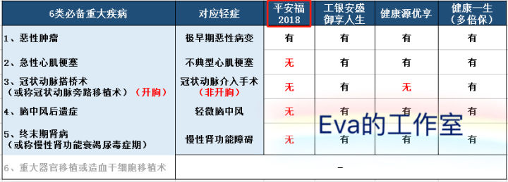 平安福2018保险到底好不好,平安福18到底值不值买