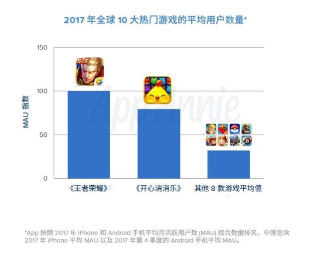 全球玩家最多的10款游戏,全球十大玩家最多的游戏