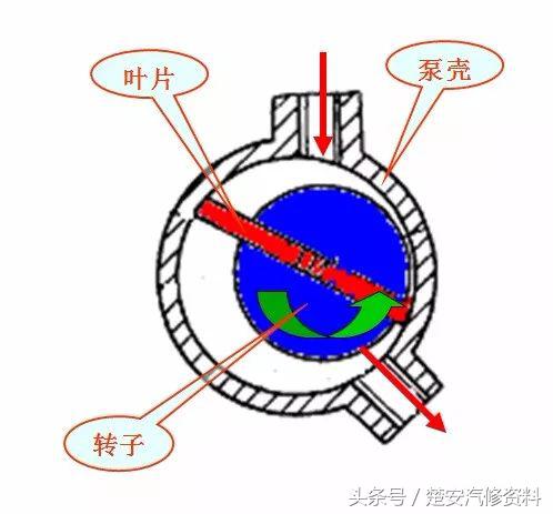 发动机润滑系统真实讲解,发动机润滑系统养护多久一次