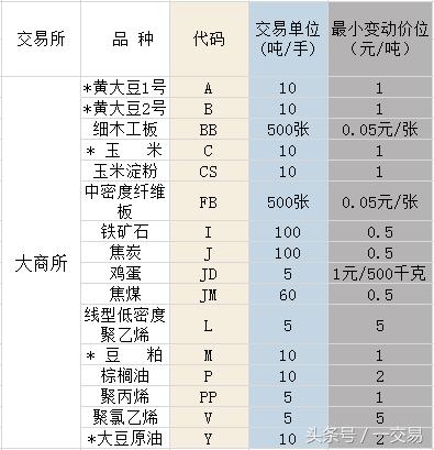 期货新手入门期货基础知识精讲,期货合约和期货品种的区别在哪儿