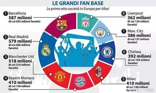 皇马盈利最新状况,2026-2017皇马获利纪录