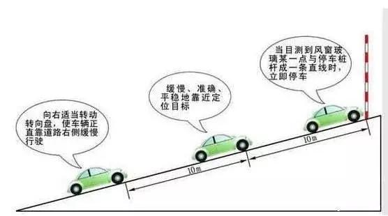 驾考转弯打方向盘技巧,驾考打方向盘手势不对会不会扣分