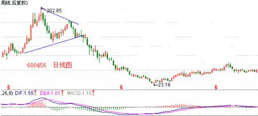 中国1998年金融风暴怎么回事,1998年金融危机股市