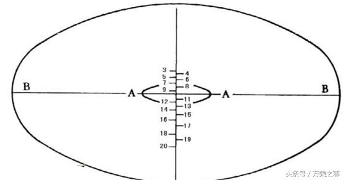 国产轻*器武**瞄准镜瞄准知识