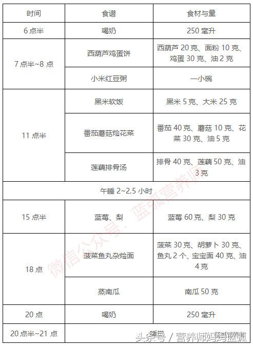 一周食谱每天不重样清单,2岁一日三餐食谱大全