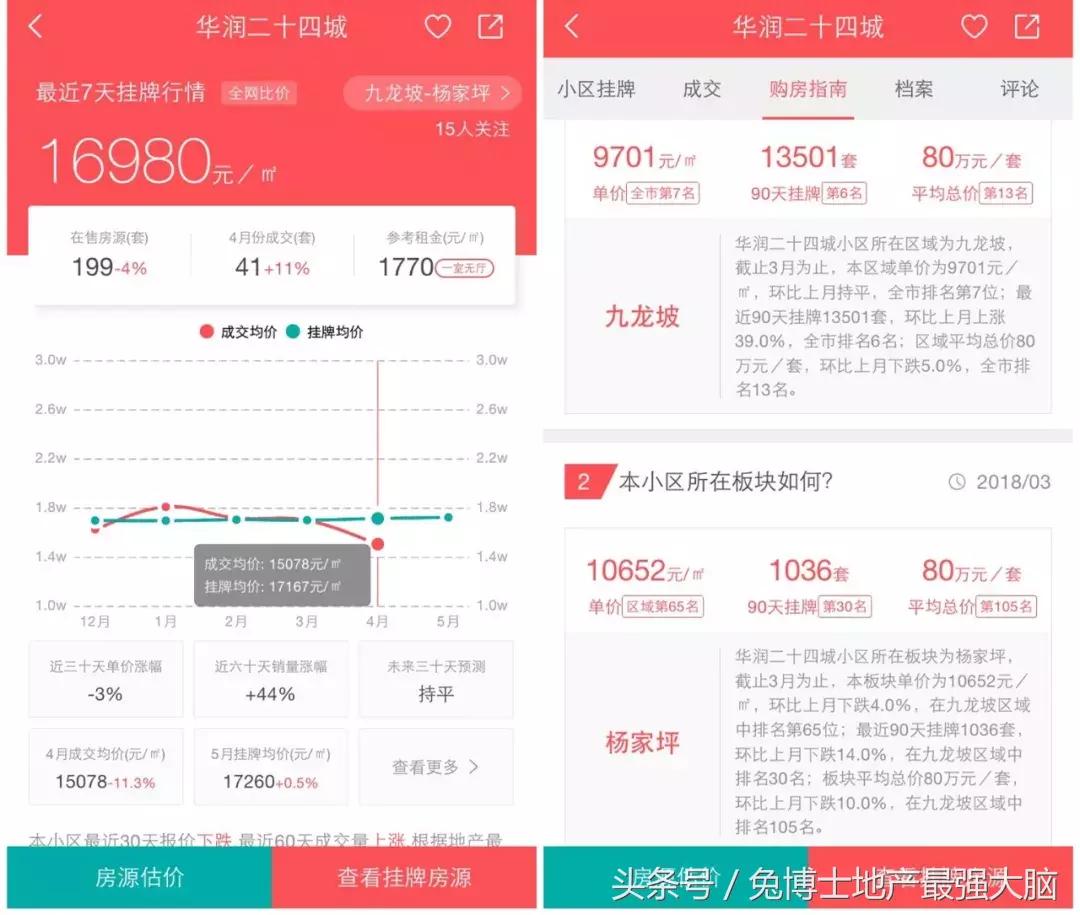 谢家湾小学到底怎么样,谢家湾小学优质二手房