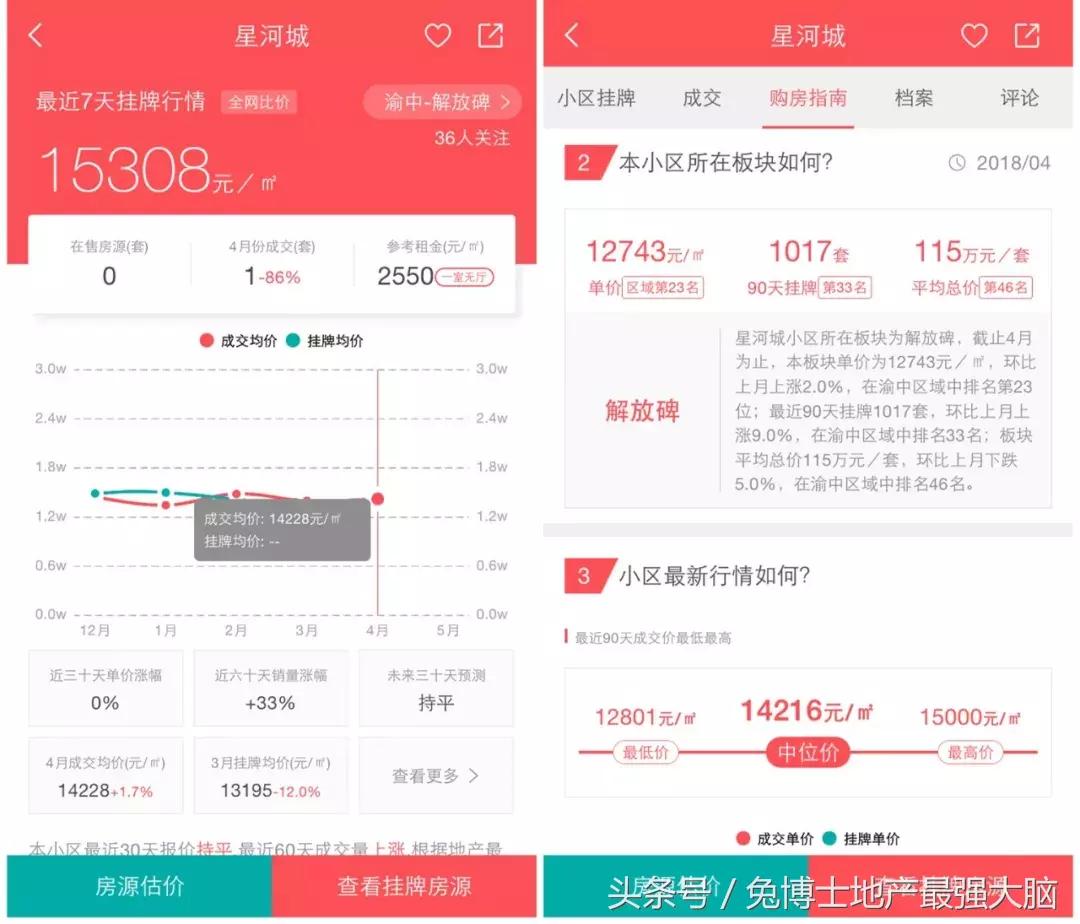 重庆中华路小学对口学区房,重庆中华路小学学区房