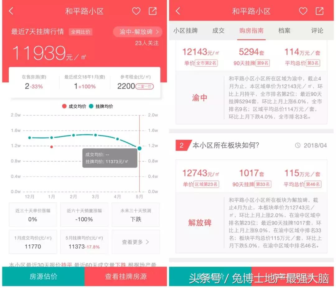 重庆中华路小学对口学区房,重庆中华路小学学区房
