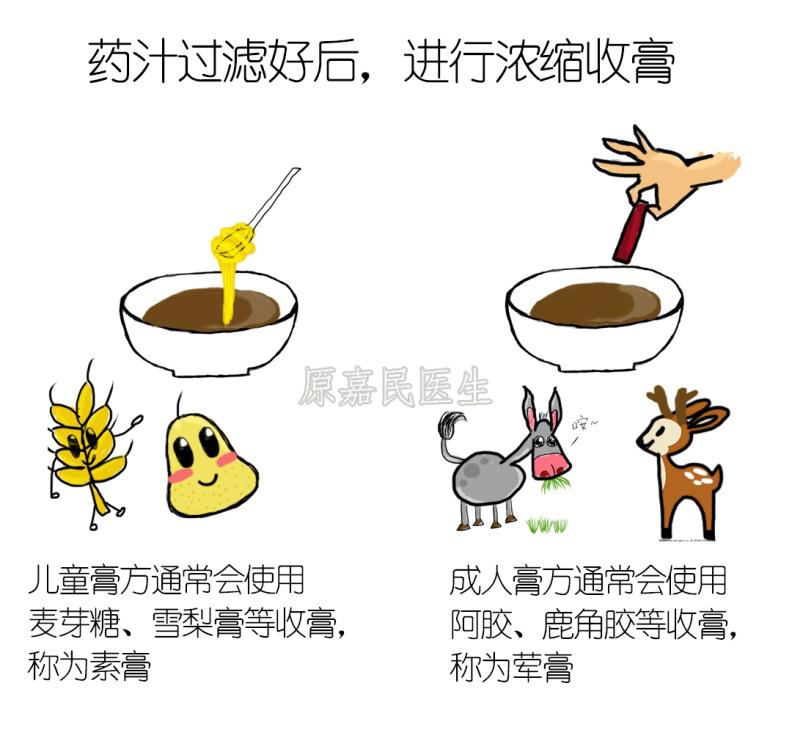 儿童究竟能不能吃膏方？一组图告诉你儿童怎么吃膏方，家长必看