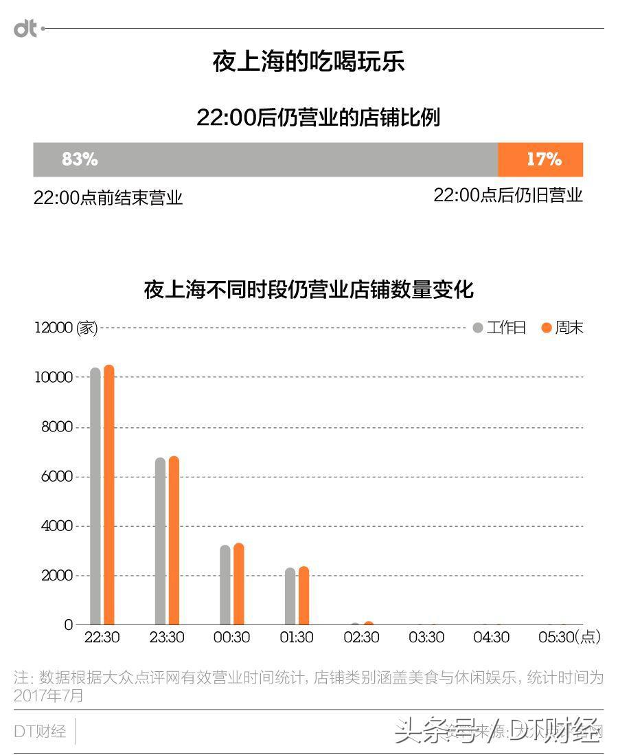 夜生活只有加班？你可能是住在假上海