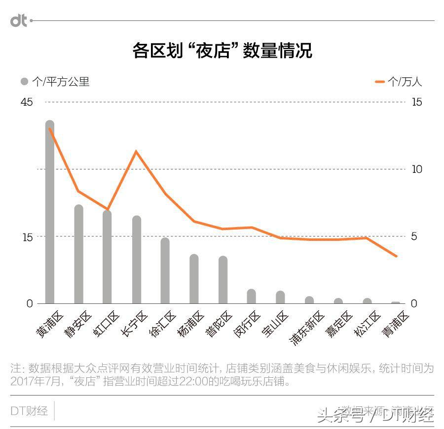 魔都夜生活的正确方式:夜宵、蹦迪还是加班?