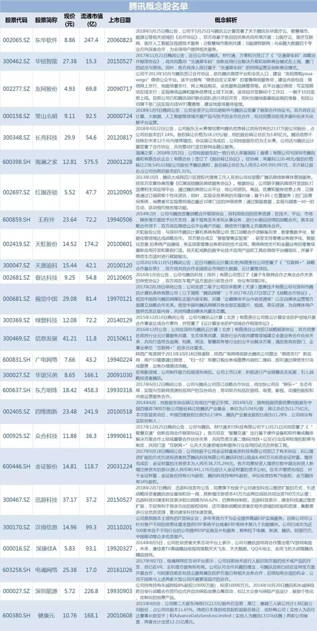 a股史上最强悍投资快报,a股史上涨最多股票