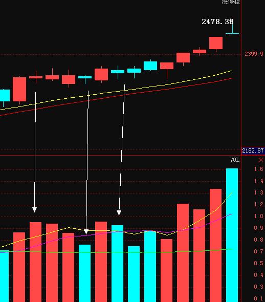 中国股票短线最牛的人,中国股票最牛操盘手
