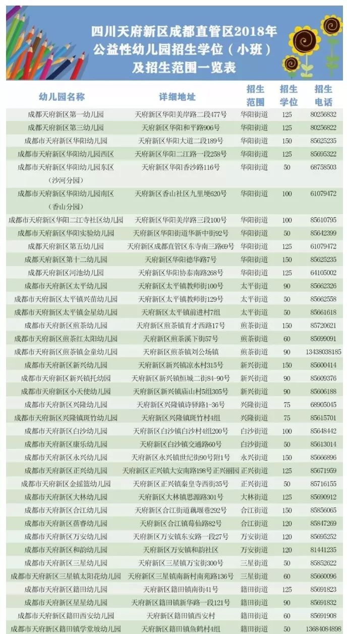 成都龙泉驿幼儿园收费标准,2020年成都市公益幼儿园报名