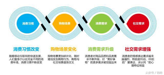 社交拼团电商的好处,社交拼团电商平台有哪些