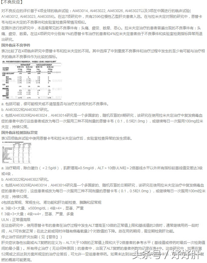 乙肝抗病毒药的副作用是什么,乙肝抗病毒药的副作用有哪些