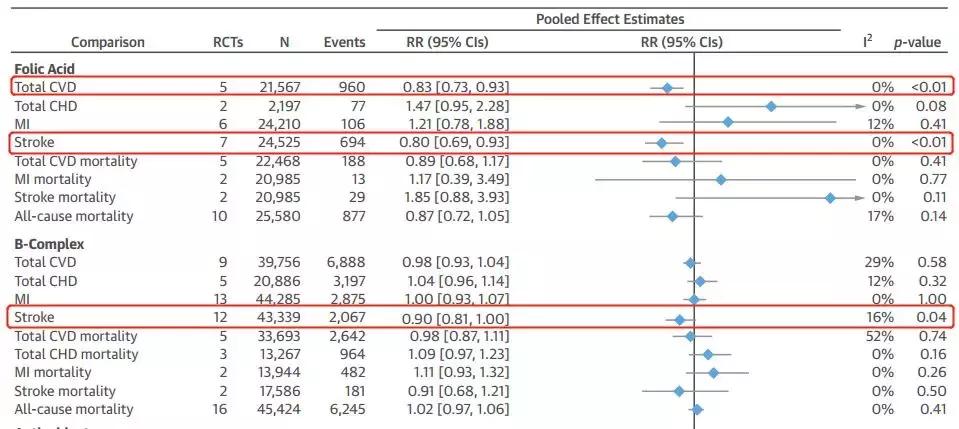 膳食营养补充剂有用吗,膳食补充剂真的有用吗
