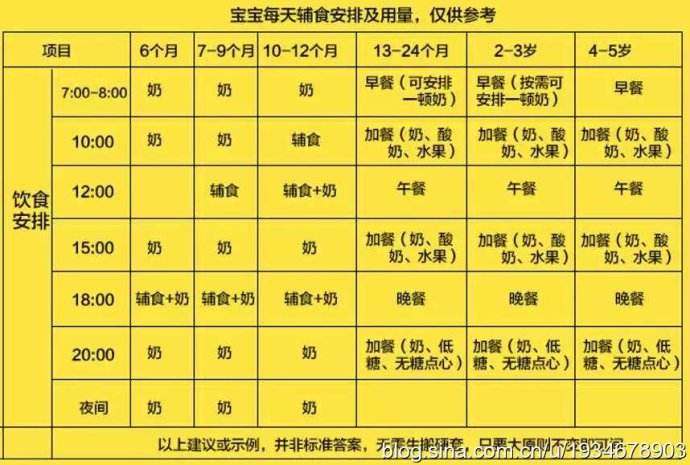辅食促进睡眠,辅食促进食欲