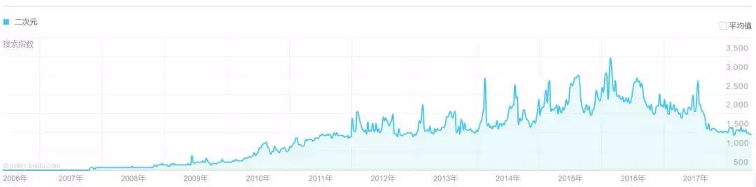 二次元有什么通俗解释,二次元为什么这么多词汇
