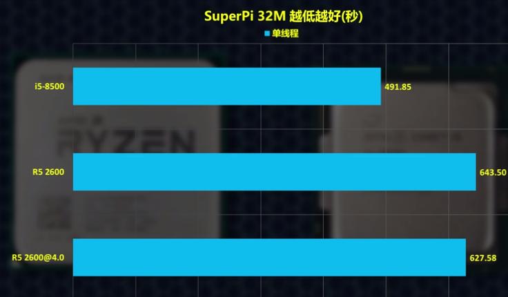 amd锐龙55600u和酷睿i5哪个更快,怎么认识amdcpu