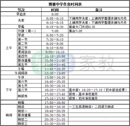 湛江博雅学校和东盟城学校哪个好,东盟中学与博雅中学哪个好