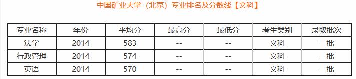 中国矿业大学,在北京和徐州两地办学的211,北京院校实力咋样