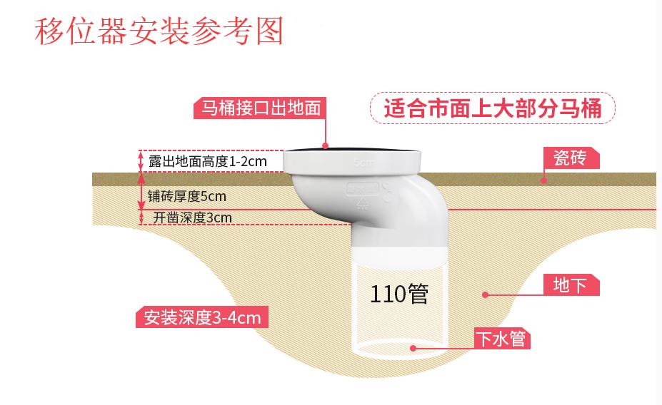 马桶移位改造施工工艺,水电施工马桶移位
