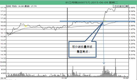 中国股市低迷怎样才能走出困境,中国股市将现惊人巨变