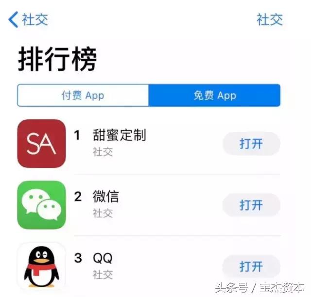 辣妹标价3万叫爸爸,海外火爆的“援交”APP竟冲上排行榜第一!