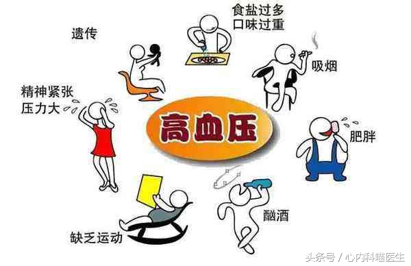 高血压治疗三原则,高血压管理十大须知