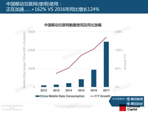 互联网女皇发表趋势报告,2020互联网女皇报告全文
